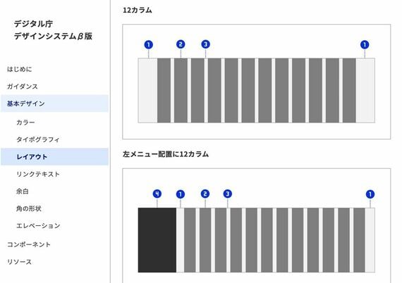 デジタル庁