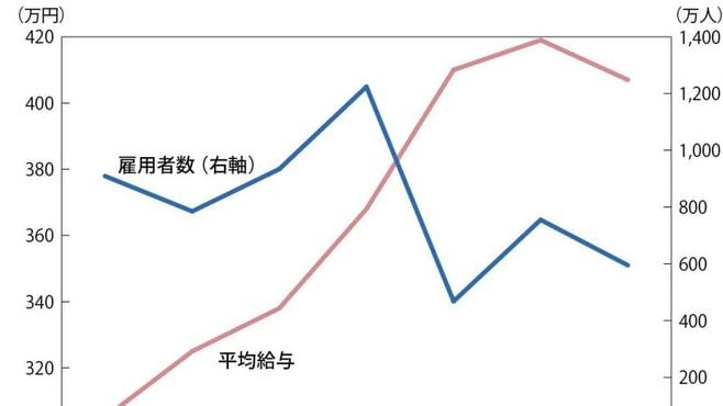 人口減少で日本企業に｢大合併｣時代が訪れる