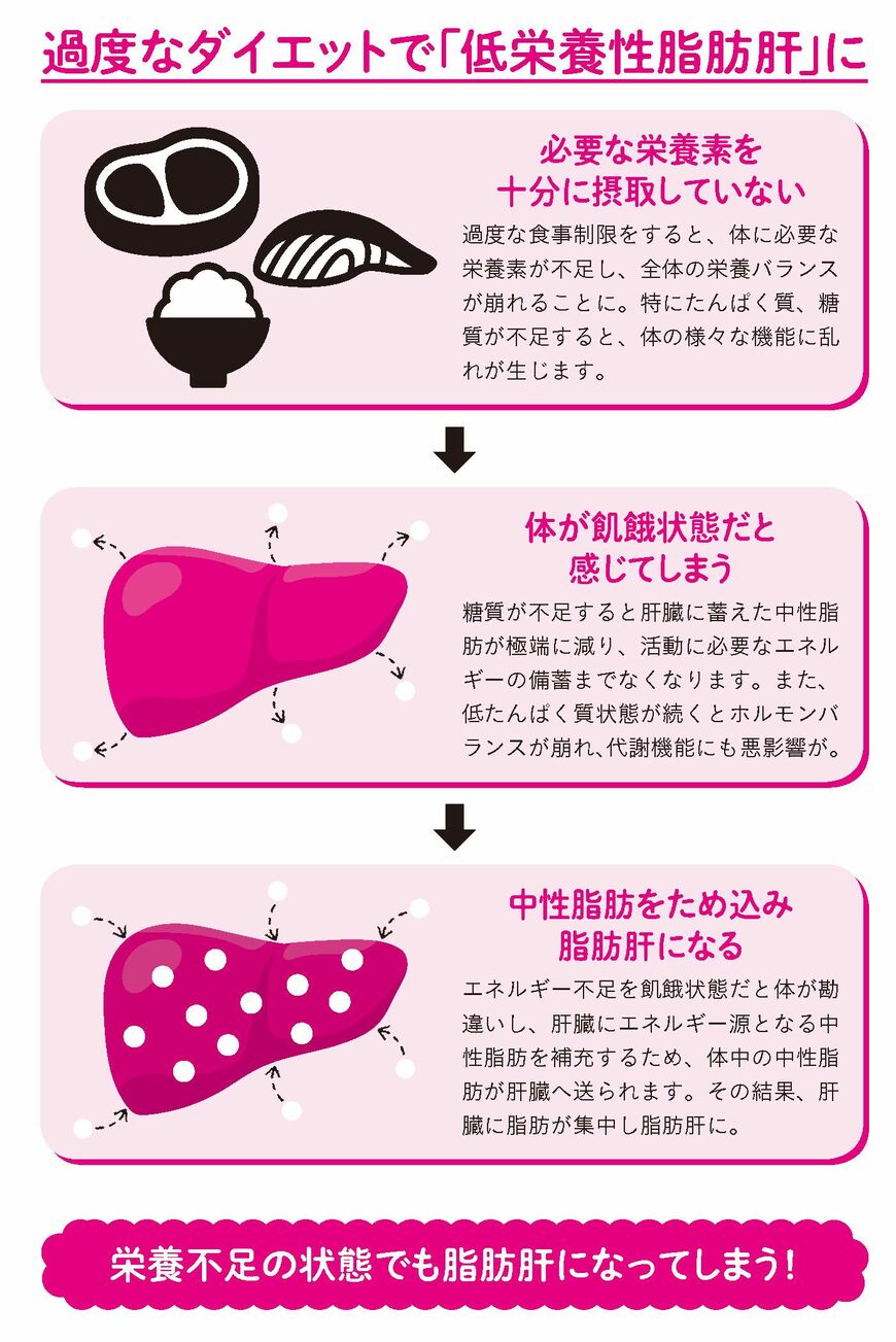 （画像：『1週間で勝手に痩せていく体になるすごい方法』）
