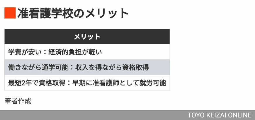 准看護学校のメリット