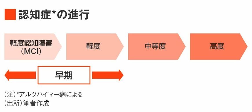 認知症とお金