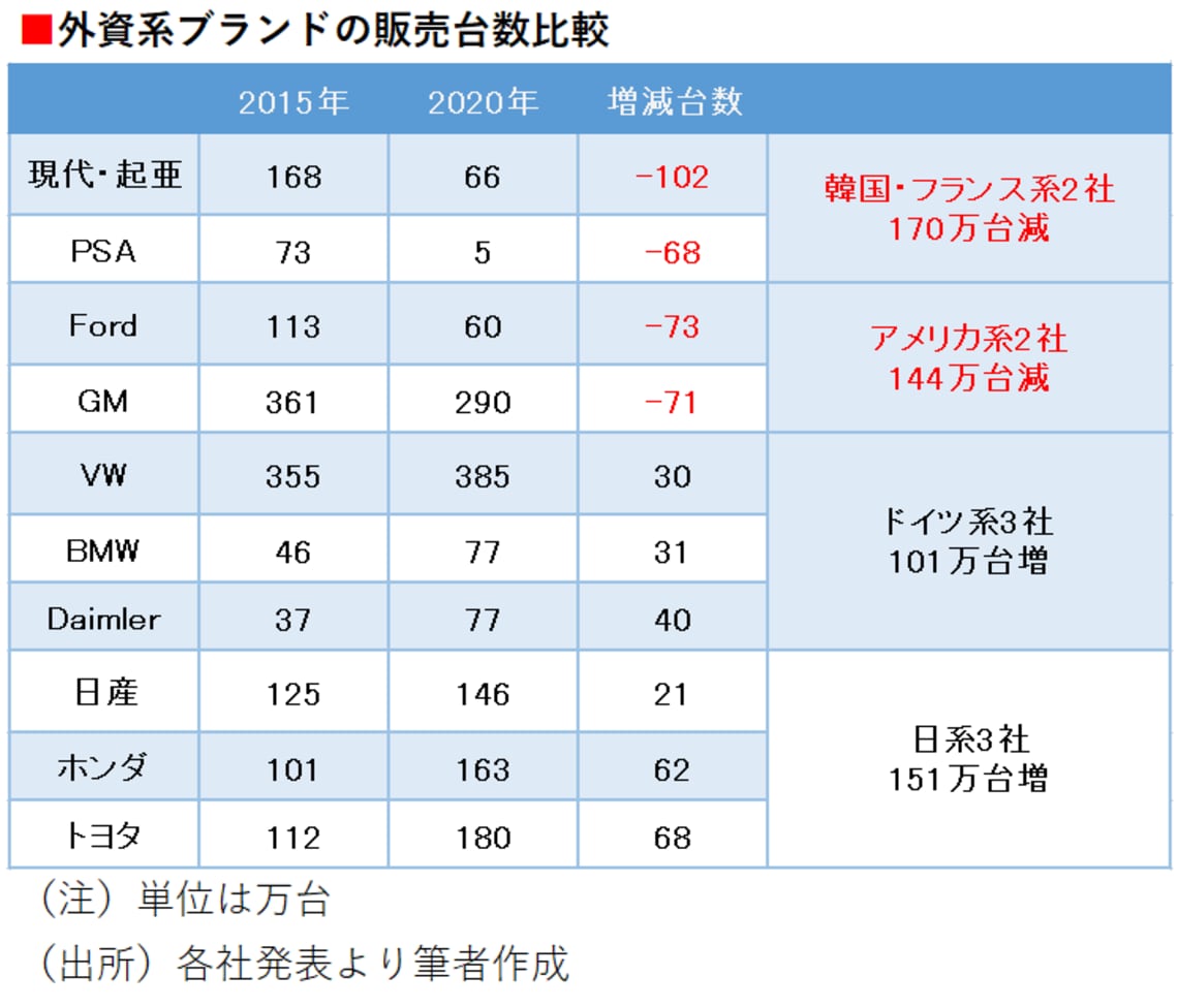 中国で 外資系ブランド が岐路に立たされる訳 経営 東洋経済オンライン 社会をよくする経済ニュース