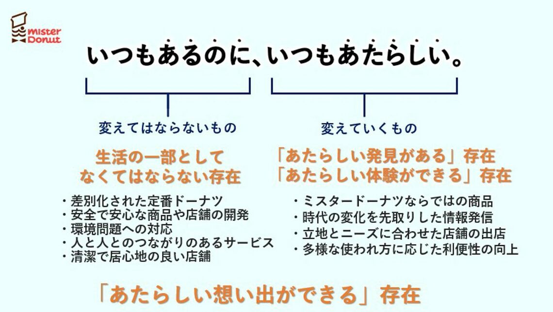 スローガン