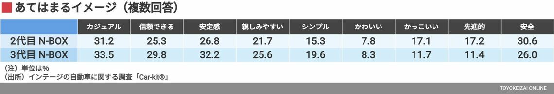 あてはまるイメージ（複数回答）