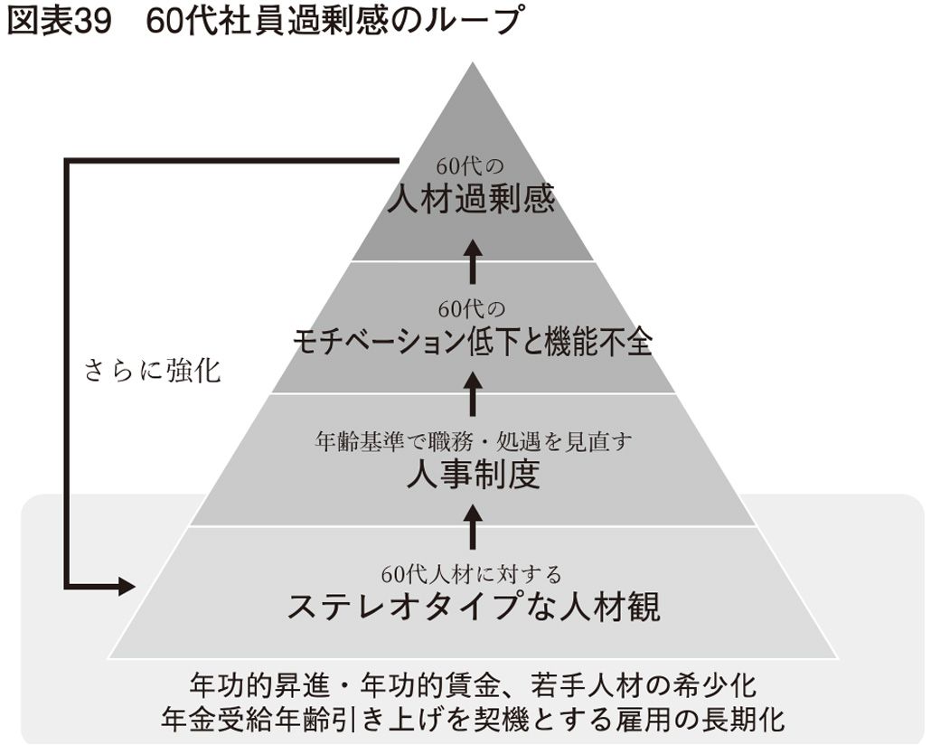 （画像：『定年前後のキャリア戦略』より）