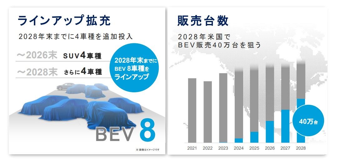2023年「新体制による方針説明」資料より