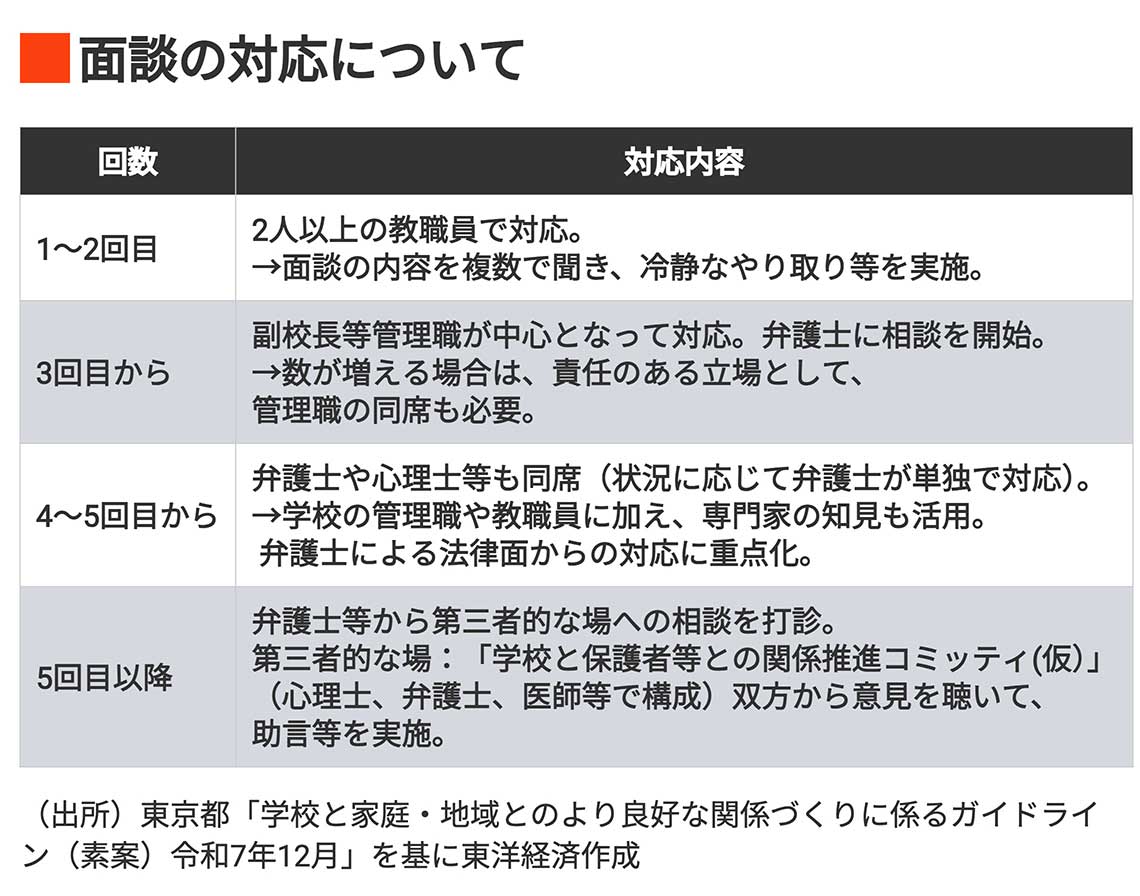 保護者面談の対応について