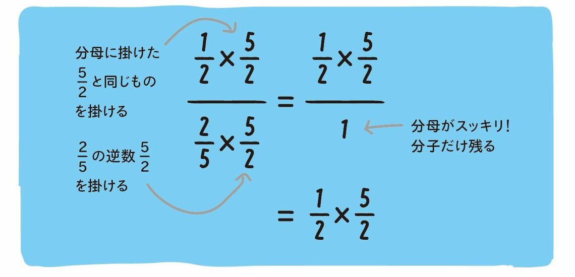 『東大の先生！文系の私に超わかりやすく算数を教えてください！』P.208より