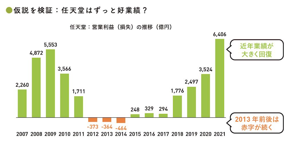 出典：『会計クイズを解くだけで財務3表がわかる 世界一楽しい決算書の読み方［実践編］』