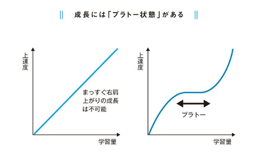 （出所） 『マネジャーのための人事評価で最高のチームをつくる方法』