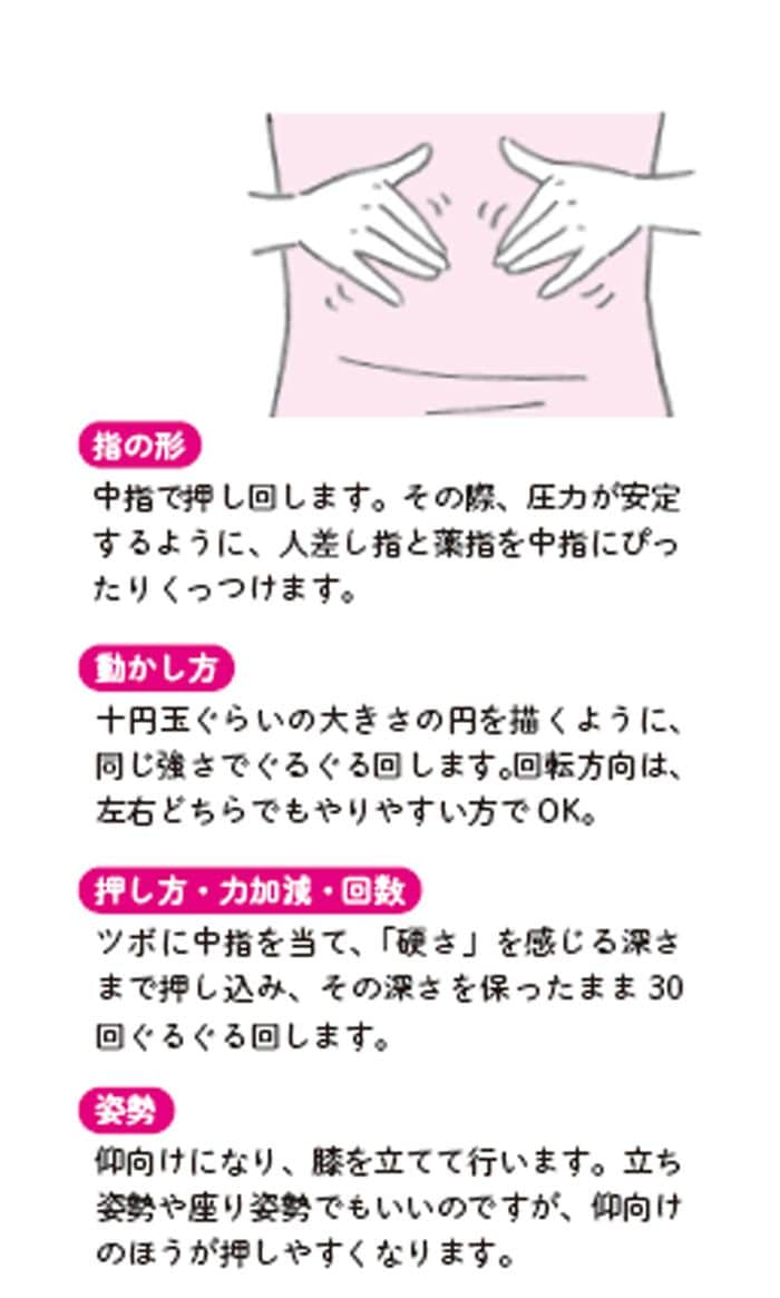 ツボ回しのイラスト