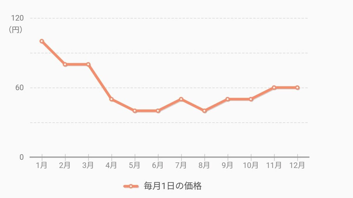 株価が｢上昇｣でも｢下落｣でも得する驚きの投資術 プロに負けない投資は｢3つの鉄則｣を守るだけ | 投資 | 東洋経済オンライン