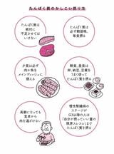 たんぱく質のかしこい摂り方