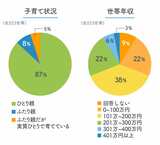 画像：love.futbol Japan「日本における経済・社会格差によるサッカーの機会格差アンケート調査報告書 2023 年」（2023 年 5 月 31 日公開）を基に東洋経済作成