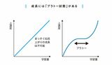 （出所） 『マネジャーのための人事評価で最高のチームをつくる方法』