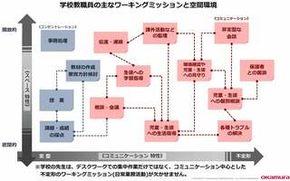（資料：オカムラ提供）