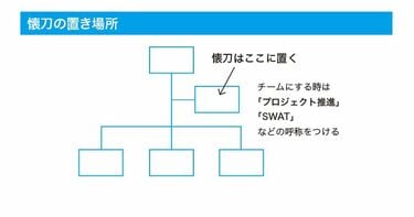 炎上の火消し｣ができない会社に共通する盲点 炎上プロジェクトに必ず