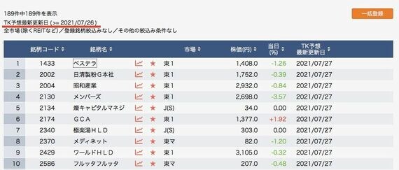 四季報スクリーニングで探す｢直近の大幅増額修正｣銘柄 ｜会社四季報