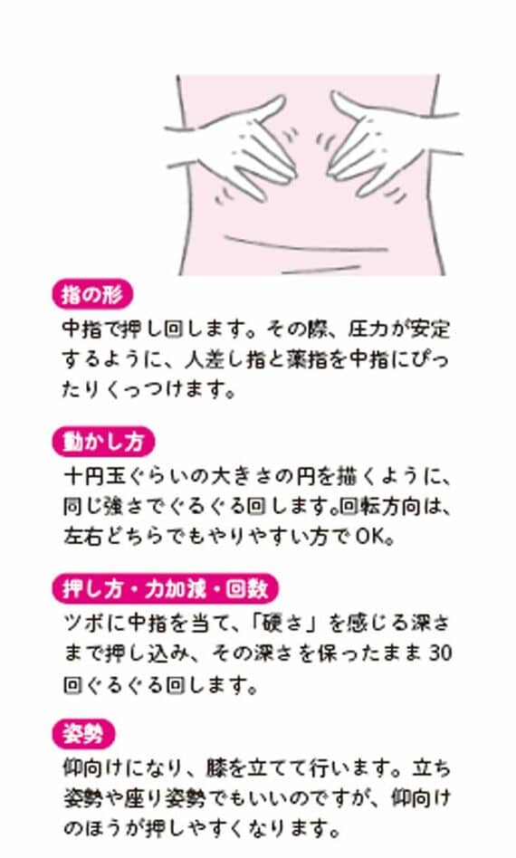 ツボ回しのイラスト