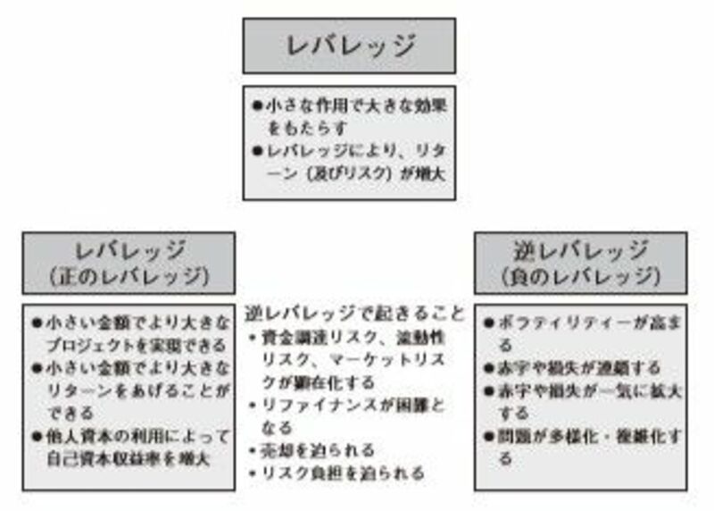 ソフトバンクが抱える 財務 最大のリスク要因 企業経営 会計 制度 東洋経済オンライン 社会をよくする経済ニュース