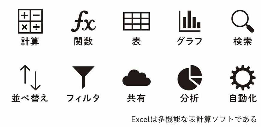 （出所：『人生を変える Excelの神スキル』）