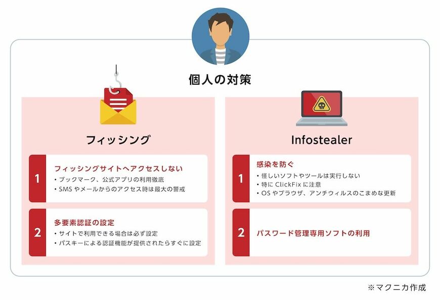 個人のフィッシング・Infostealer対策