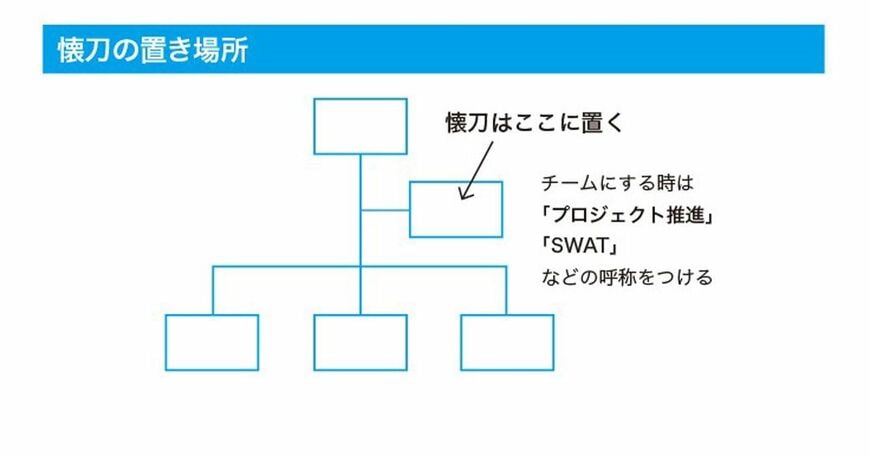 出典：『プロジェクトのトラブル解決大全 小さな問題から大炎上まで使える「プロの火消し術86」』