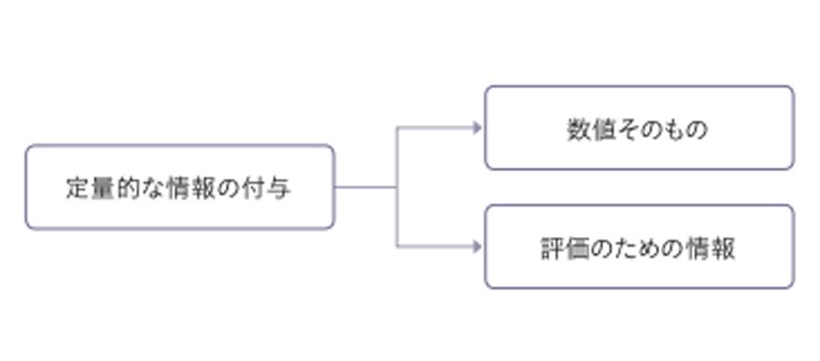 仕事のできない人は根拠が何かをわかってない 読書 東洋経済オンライン 経済ニュースの新基準