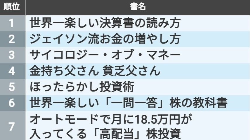 株式投資 ラクラク使いこなす会社四季報 希少 レア 入手困難 初版 です-