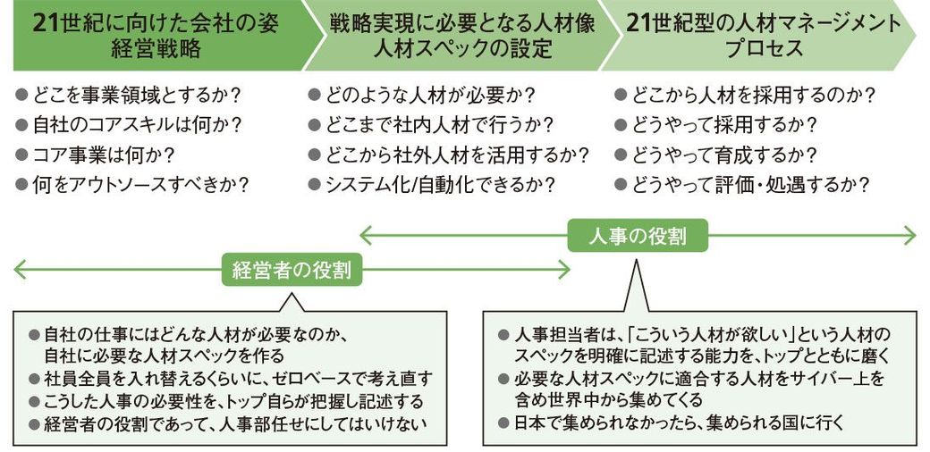 大前研一 イノベーター育成はインドに学べ リーダーシップ 教養 資格 スキル 東洋経済オンライン 社会をよくする経済ニュース