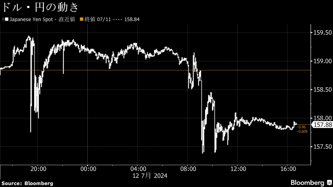 12日のS＆P500は上昇､大型テクノロジー株が反発｜会社四季報オンライン