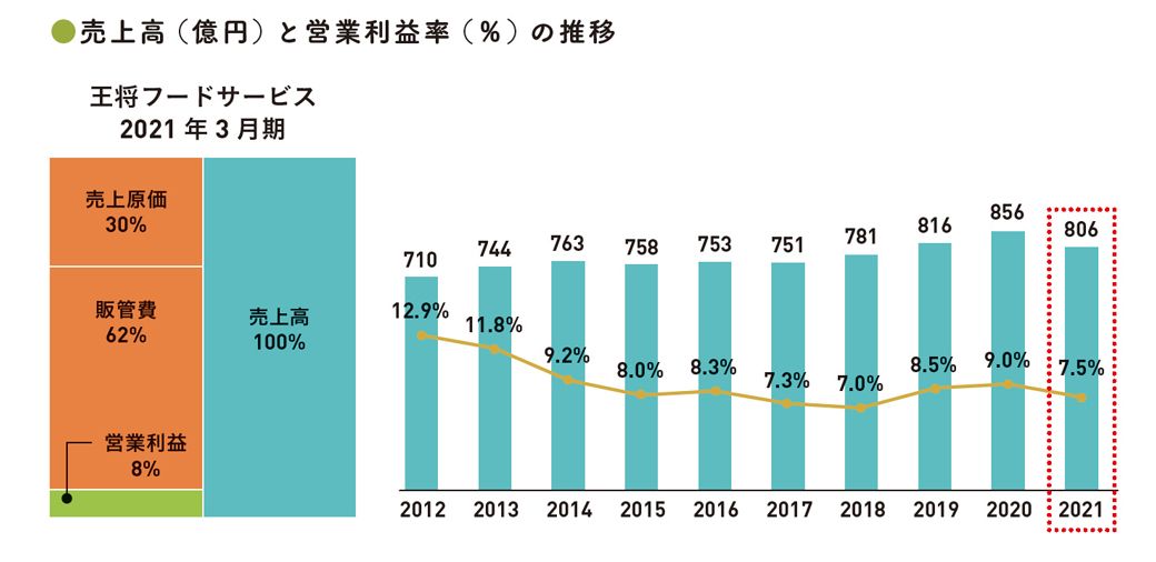 出典：『会計クイズを解くだけで財務3表がわかる 世界一楽しい決算書の読み方［実践編］』