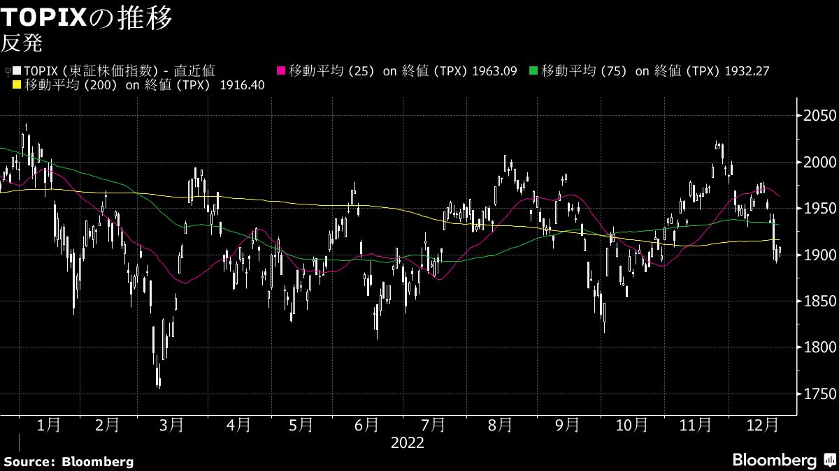 22日大引けの日本株は6日ぶり反発､自動車や銀行高い｜会社四季報オンライン