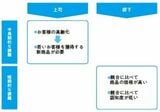『AIと共存する時代の 数学脳 10歳から身につけるビジネススキル』