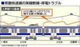 1月30日に常磐快速線で起きた架線断線の図解（記者作図）