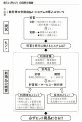 （出所：『仕事ができる人になる 図解の技術 大全』より）