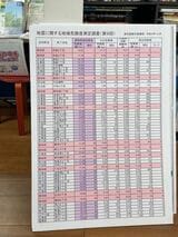 キラキラ茶屋にある「地震に関する地域危険度測定調査」のパネル。危険度1位が京島2丁目で、2位が同3丁目だ（筆者撮影）