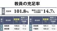 全国｢教育力｣ランキングで見えた自治体間格差 ｢非正規率｣｢充足率｣に映る自治体の教育熱