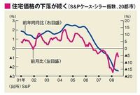 《よく分かる世界金融危機》米国の景気はどこまで悪化するのか