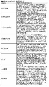 製薬各社の被災状況が判明、経腸栄養剤やパーキンソン病治療薬の入手も困難に
