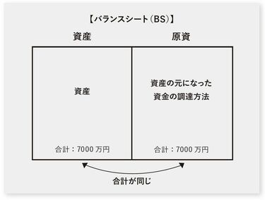 攻めの経営｣ばかり説く社長が会社を潰す必然 守りは｢全体を把握