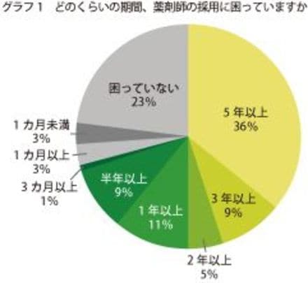 薬局の人手不足が招く恐怖のシナリオとは Cbnews 東洋経済オンライン 経済ニュースの新基準