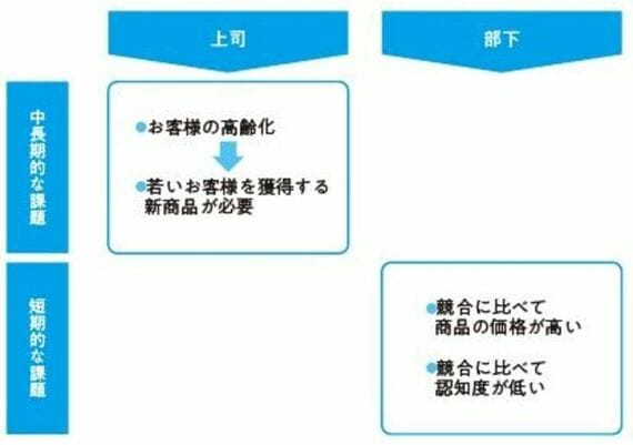 『AIと共存する時代の 数学脳 10歳から身につけるビジネススキル』