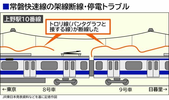 常磐線停電トラブル図解