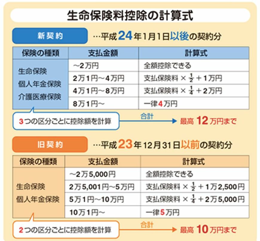 （出所：『自分ですらすら書ける確定申告の書き方』p128より）
