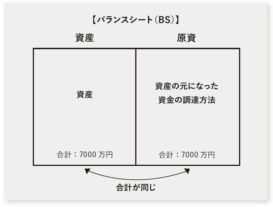 出典：『生き残る会社をつくる 「守り」の経営』より