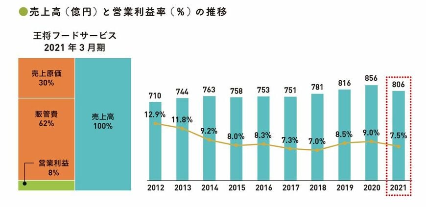 出典：『会計クイズを解くだけで財務3表がわかる 世界一楽しい決算書の読み方［実践編］』