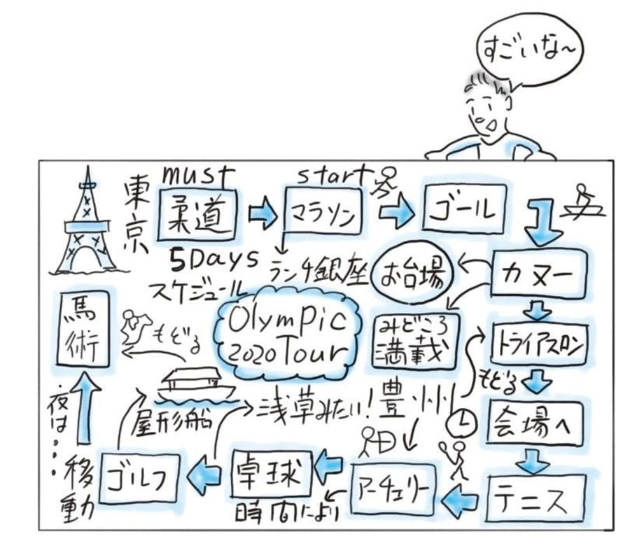 話がまとまる 会議で絵を描く グラレコの凄み リーダーシップ 教養 資格 スキル 東洋経済オンライン 社会をよくする経済ニュース