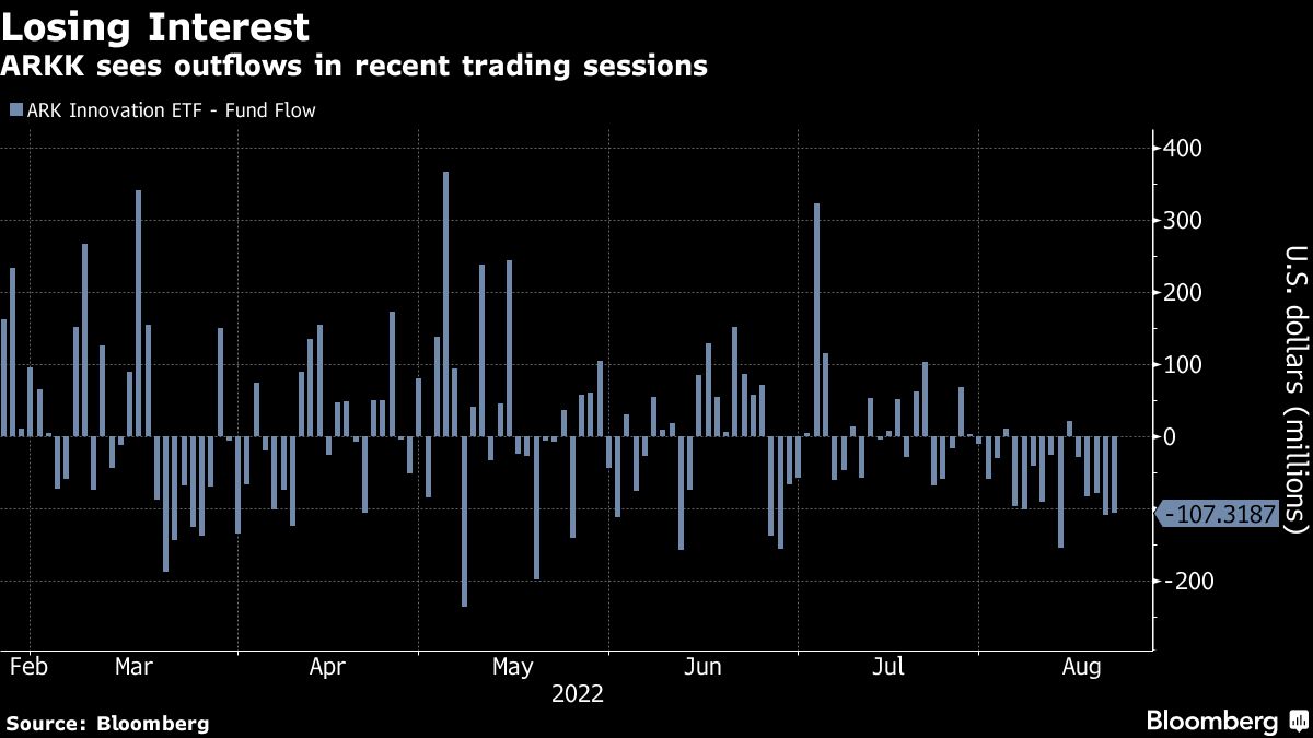 アメリカ株のラリー失速､周縁のリスク資産に打撃広がる｜会社四季報オンライン