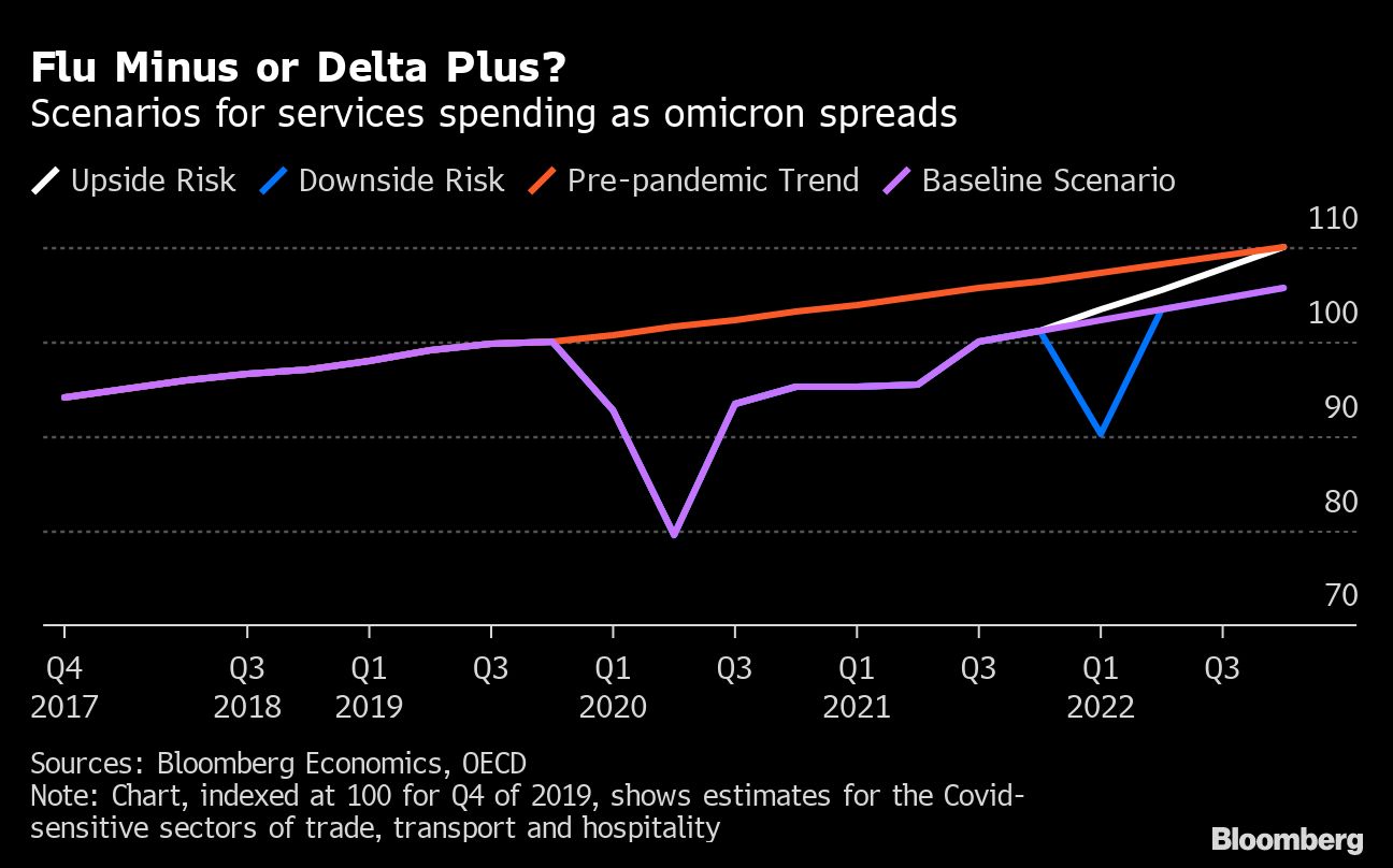 15日はいよいよFOMC､2022年の世界経済やリスク要因を点検｜会社四季報オンライン